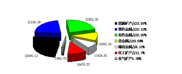 王老師解密大學(xué)專業(yè)---資源勘查工程學(xué)